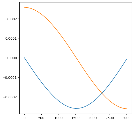 ../_images/analyzing_Particle_Trajectories_18_1.png