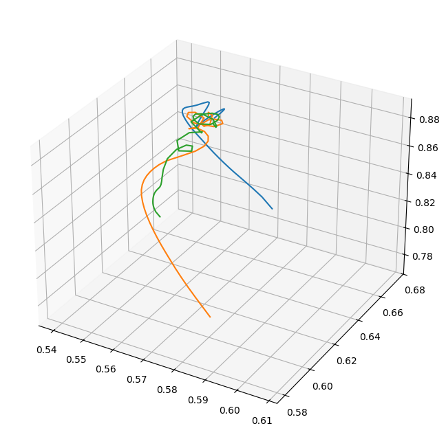 ../_images/analyzing_Particle_Trajectories_28_1.png